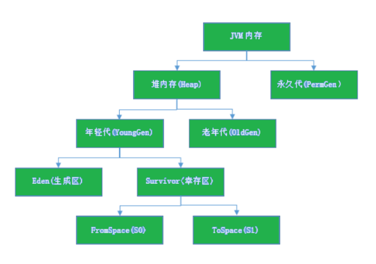 jvm内存图