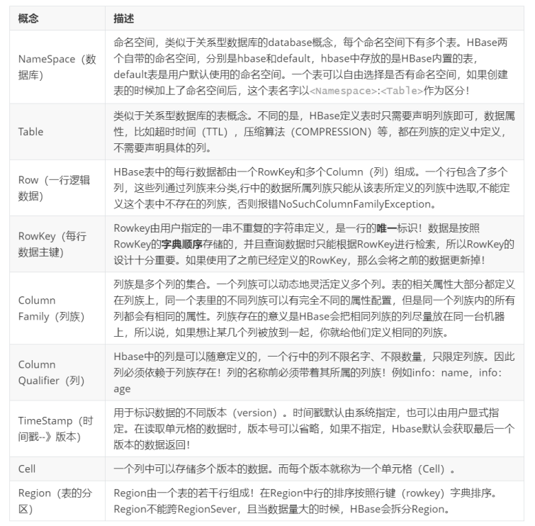 habase数据结构