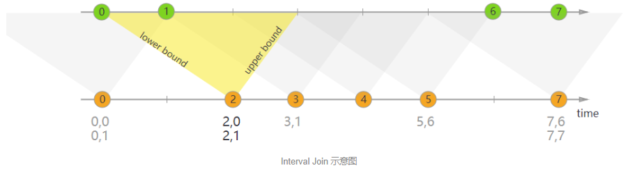 时间区间join