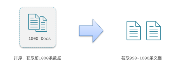 深度分页