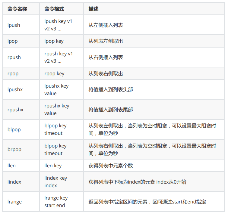 list数据类型