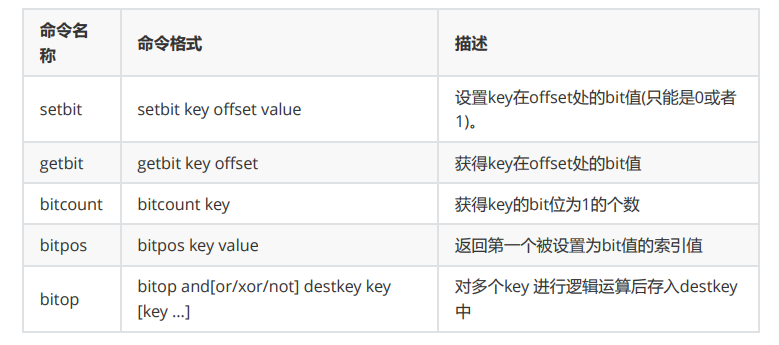 list数据类型