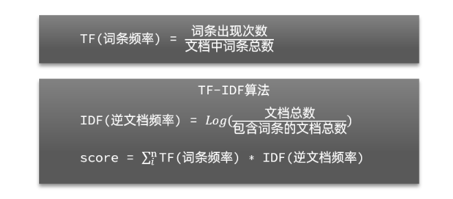 打分
