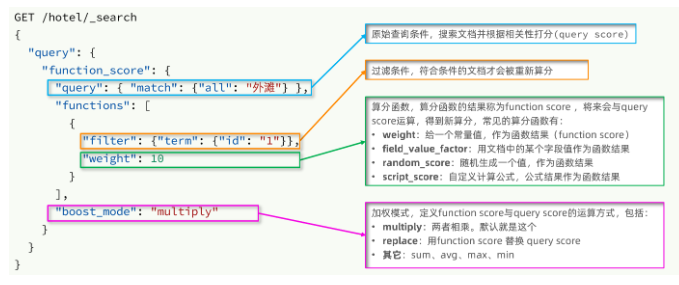 打分