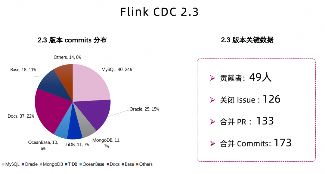 flinkcdc2.3贡献概述