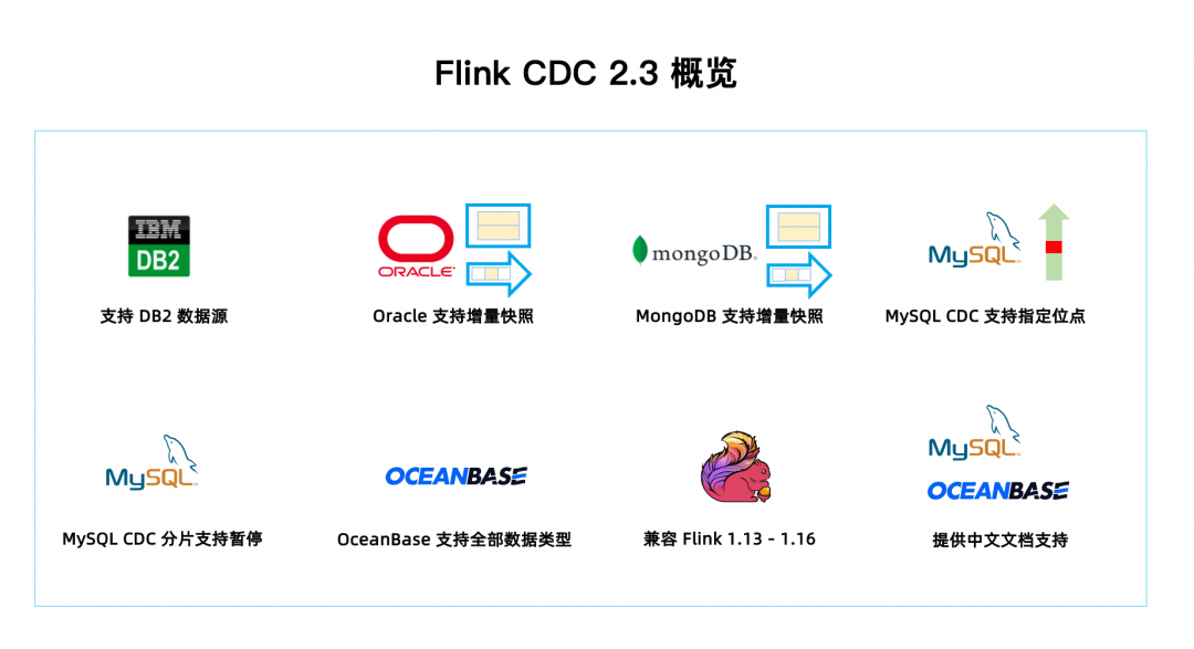 flinkcdc2.3贡献概述