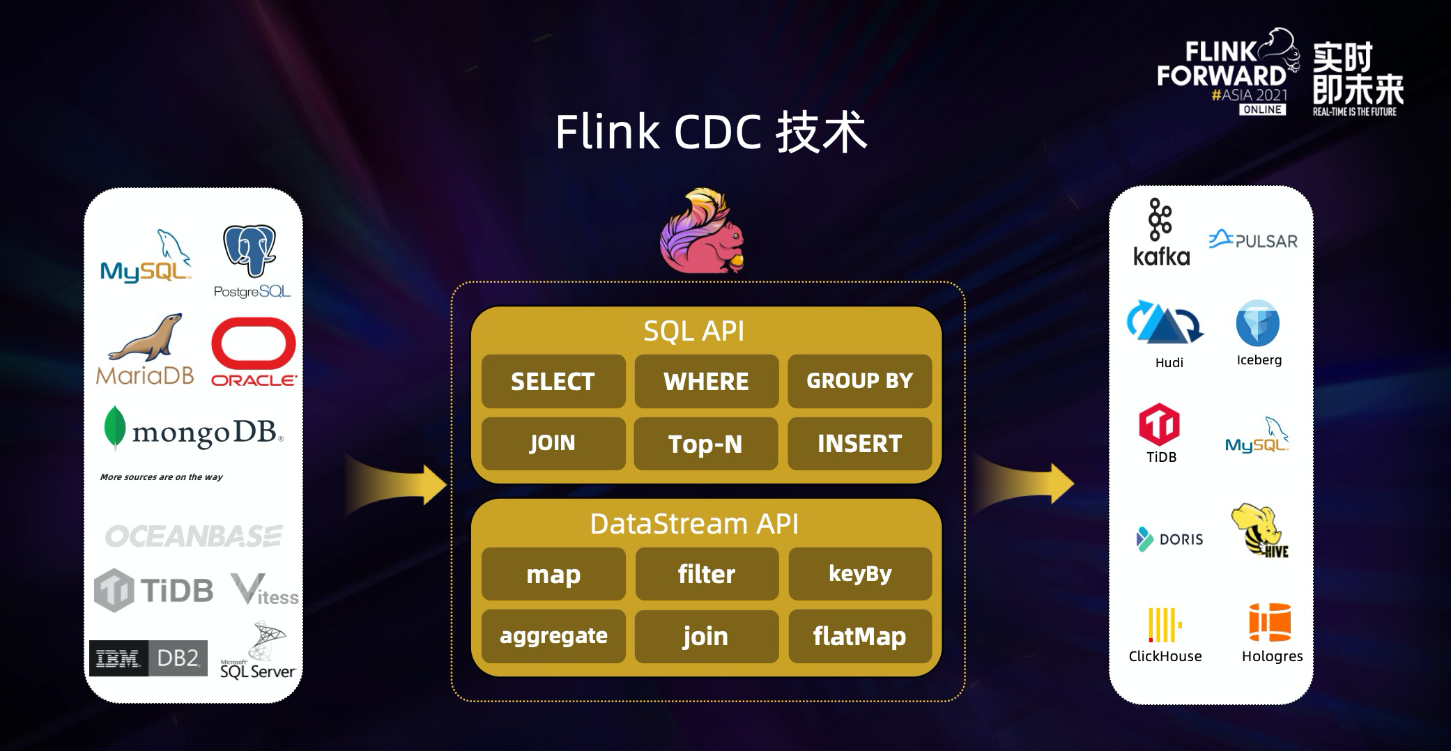 cdc概述
