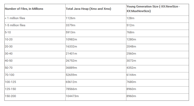 垃圾收集器