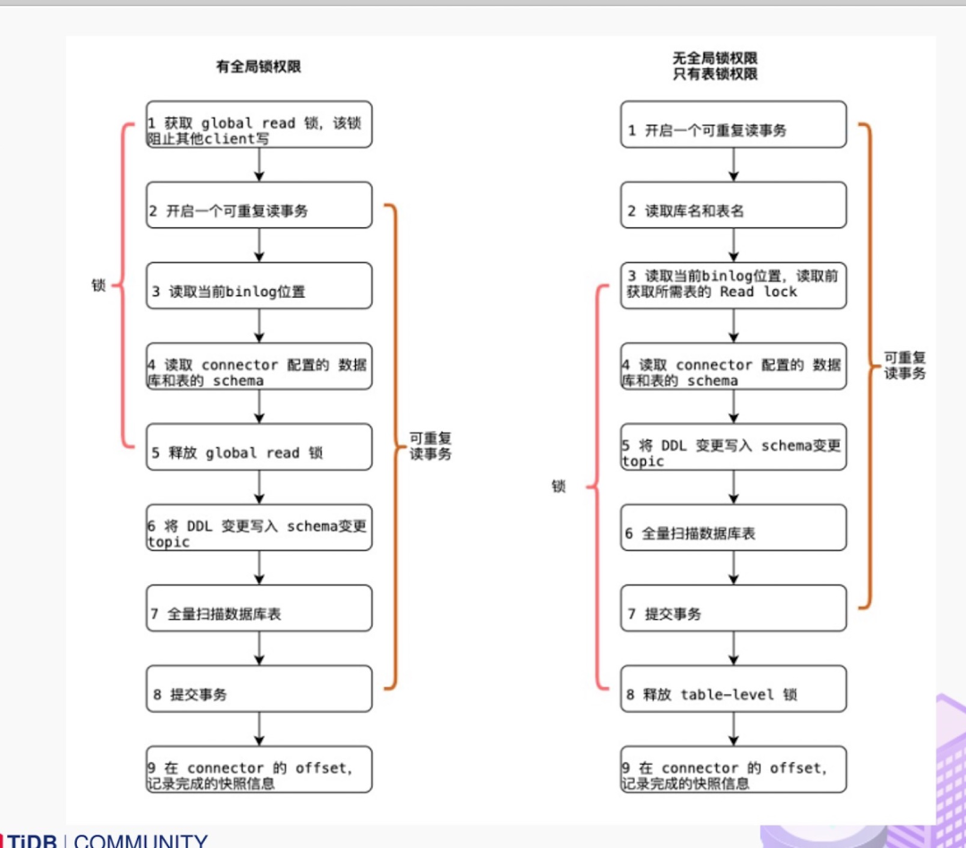 flinkcdc痛点1.0
