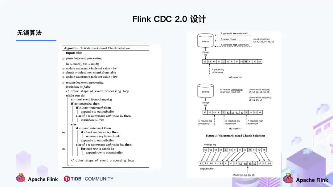 flinkcdc 2.0 相关改进