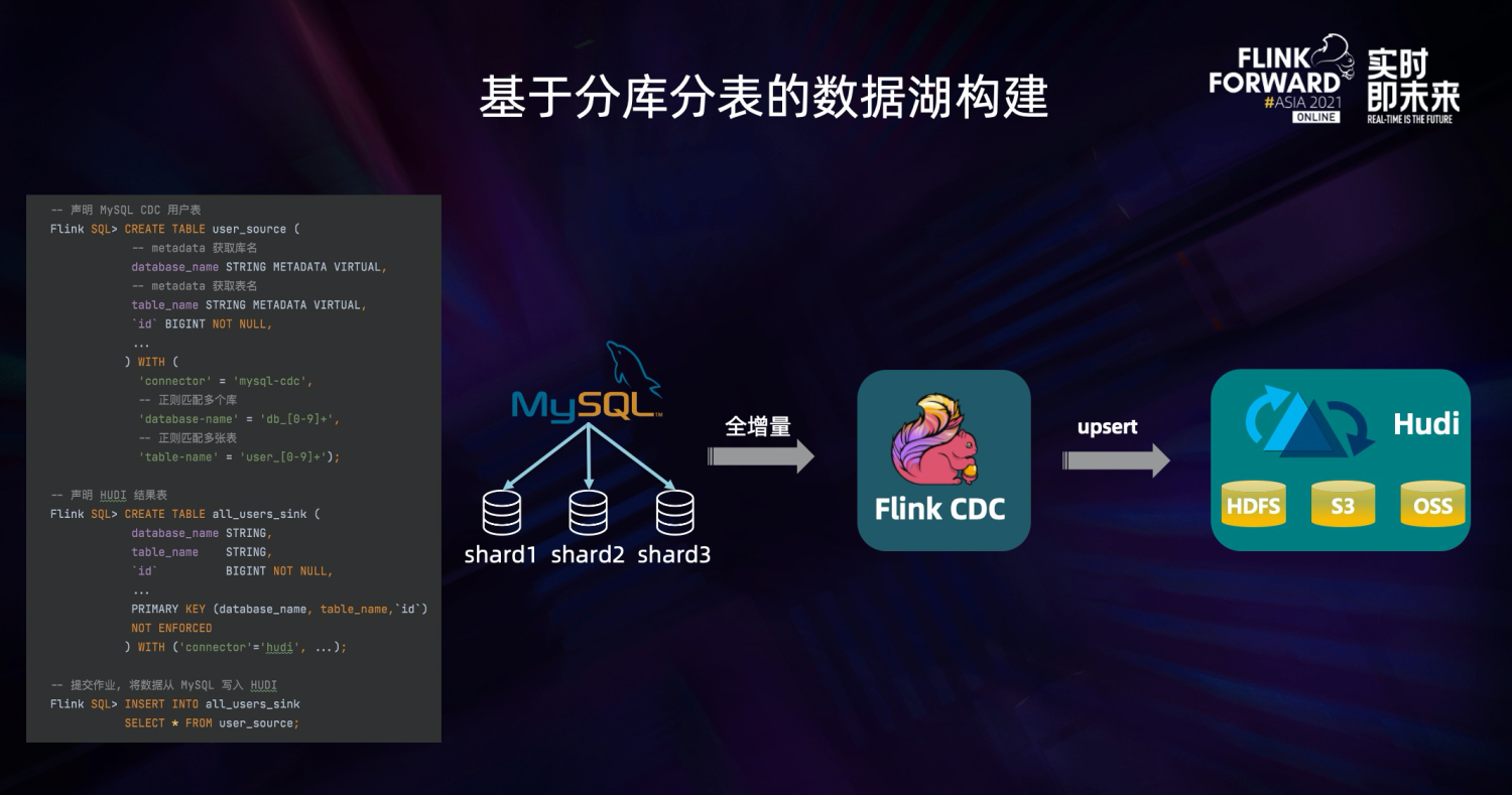 分库分表合并