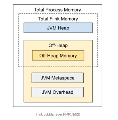 flink-memory-manager