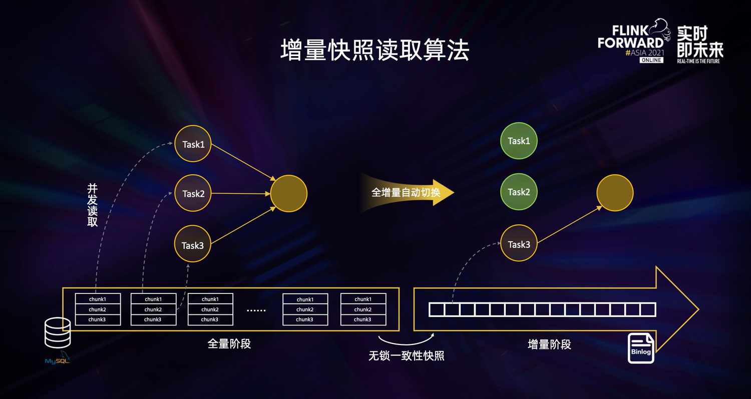 改版以后的对比