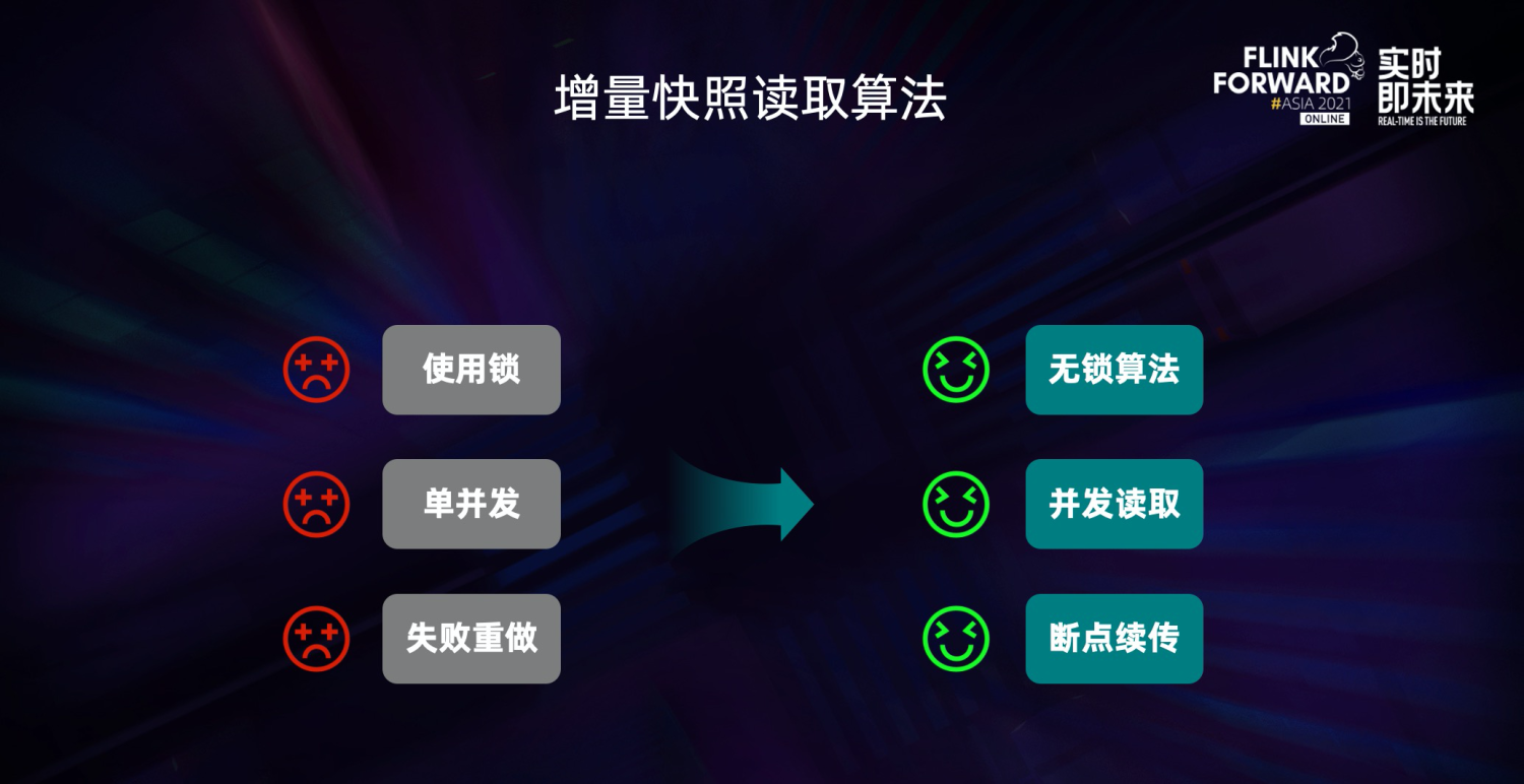 改版以后的对比