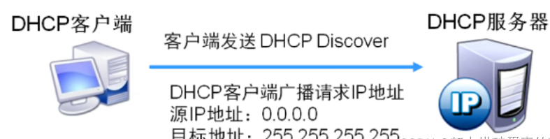 第一步