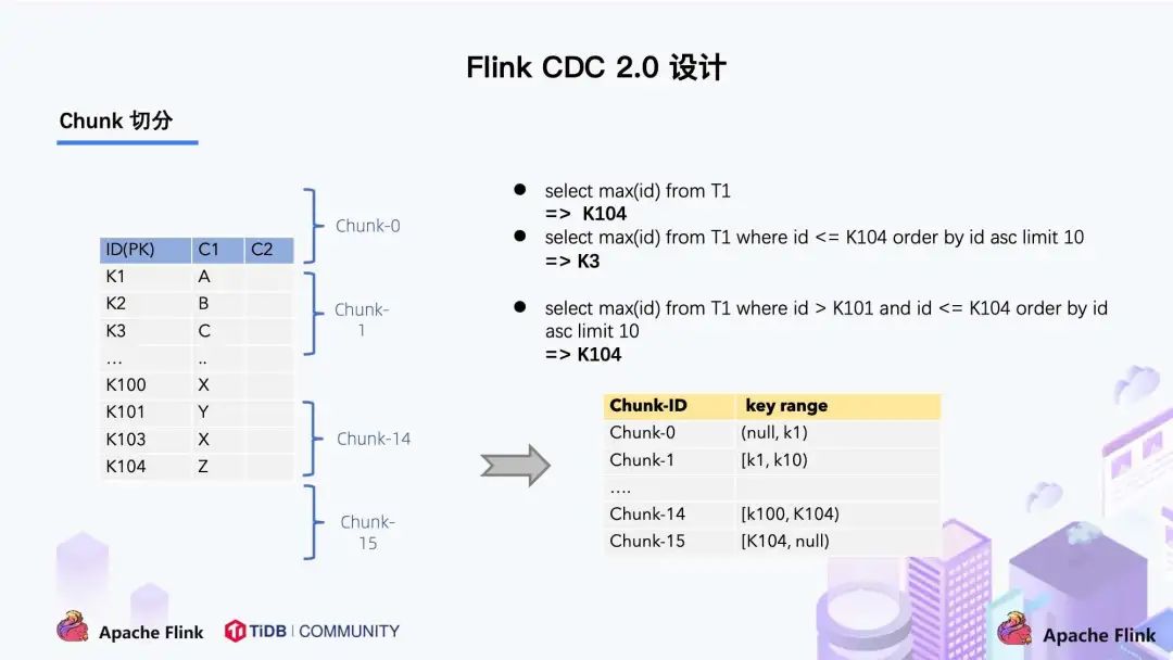 flinkcdc 2.0 相关改进