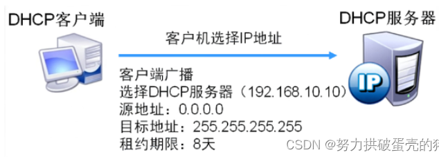 第三步