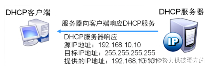 第二步