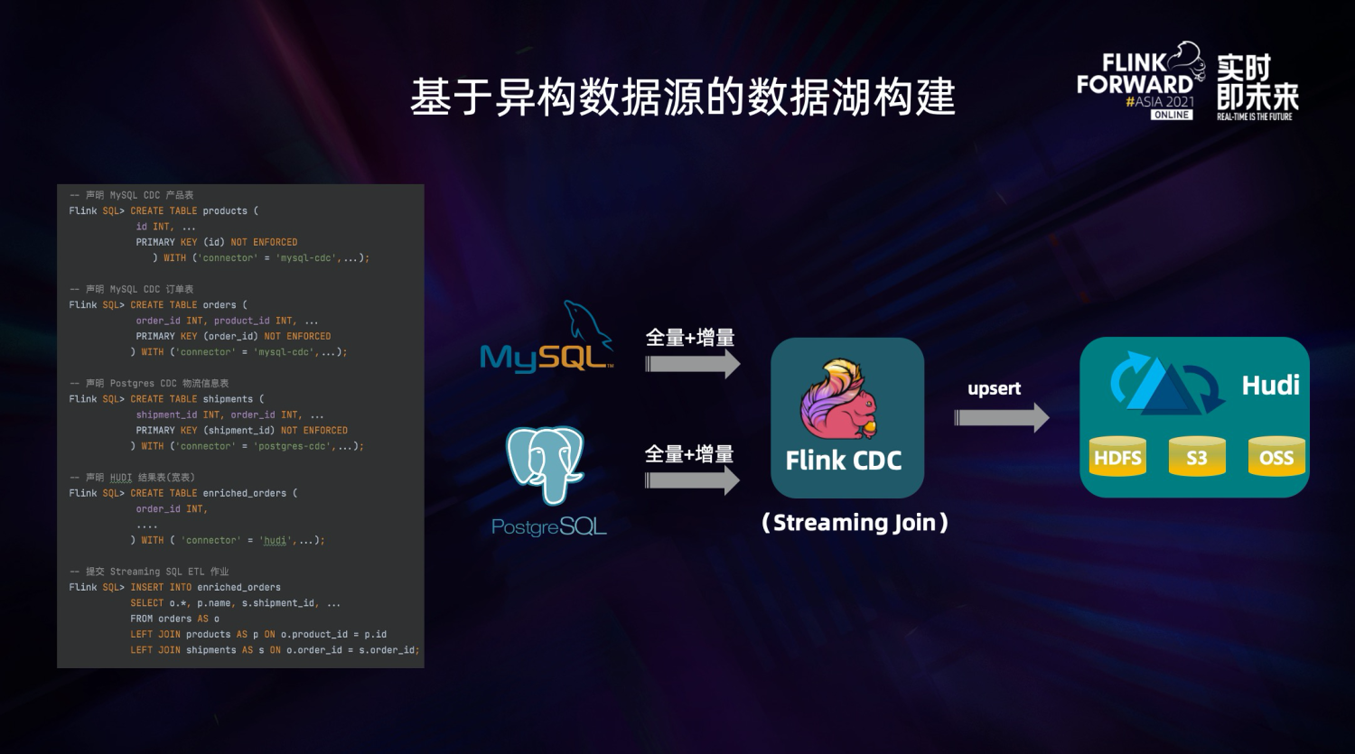 异构数据源入湖