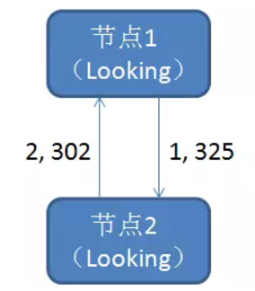 一致性