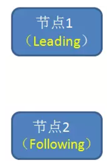 一致性