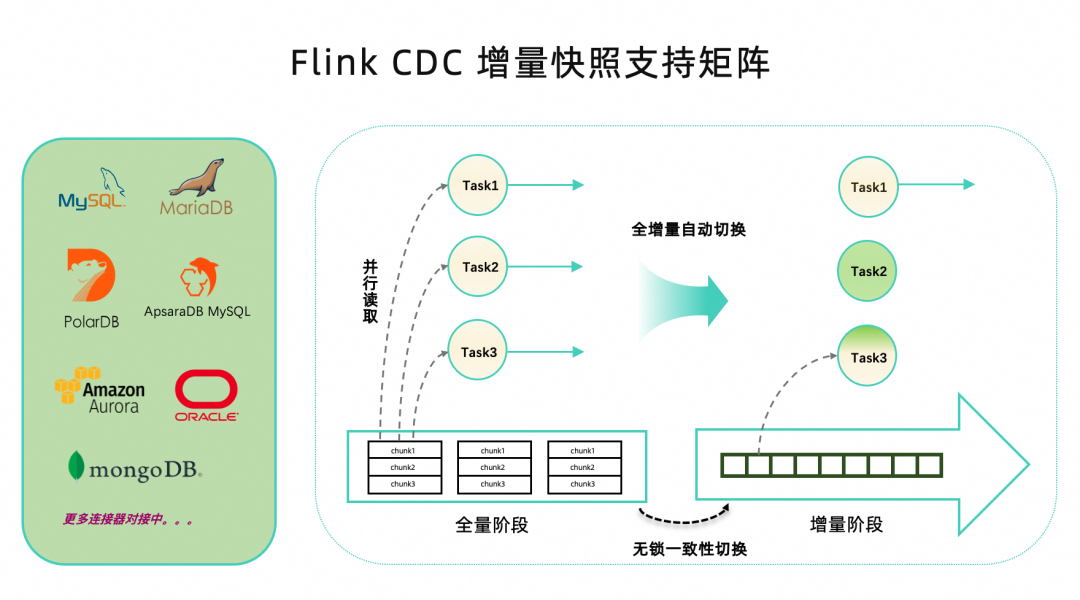 flinkcdc2.3贡献概述