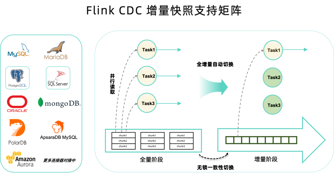 flinkcdc 2.4