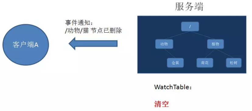 watch监听机制